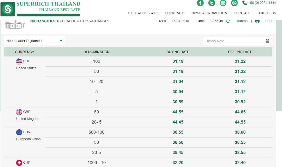 exchange rate